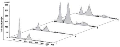 A New Method for Chromosomes Preparation by ATP-Competitive Inhibitor SP600125 via Enhancement of Endomitosis in Fish